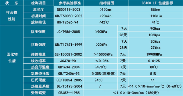 环氧树脂灌浆料(图2)