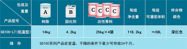 环氧树脂灌浆料(图3)