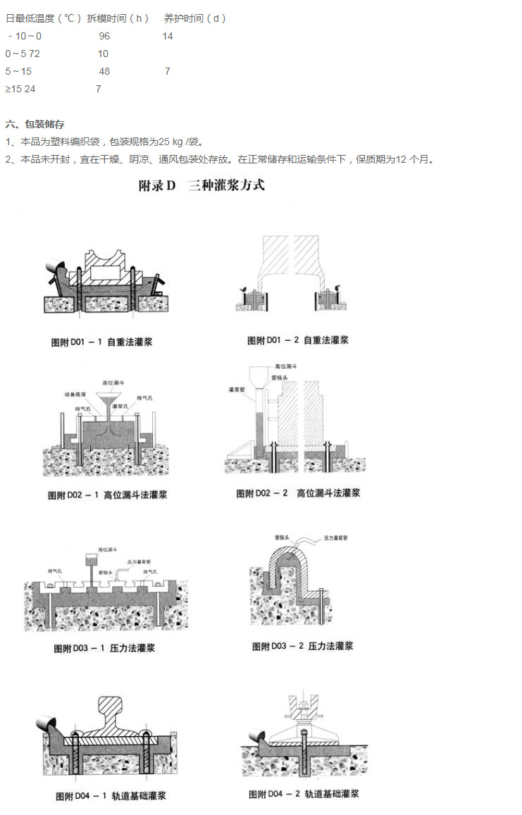 超早强灌浆料(图4)
