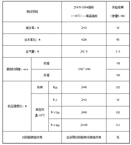 防冻剂(图2)