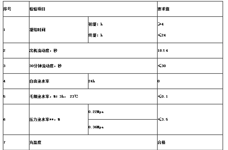 预应力管道压浆剂(图2)