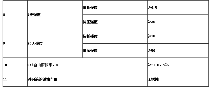 预应力管道压浆剂(图3)